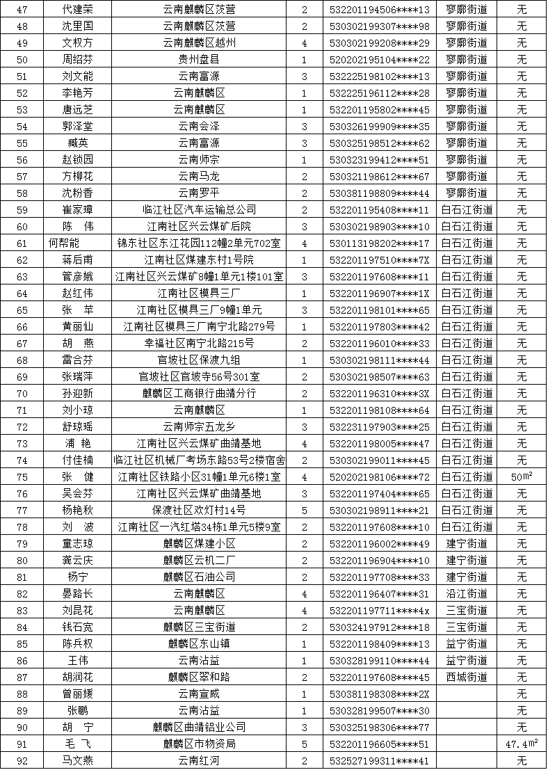 麒麟区人口_2021云南曲靖事业单位有效报名41564人